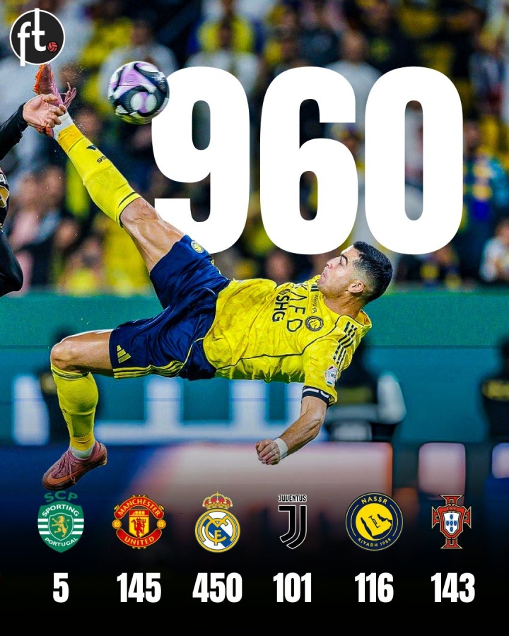 赛事新闻-只差最后40球！C罗攻入生涯960球，皇马450球曼联145球胜利116球