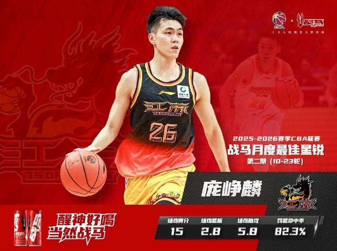 国际足联-四次单场得分20+，庞峥麟蝉联CBA月度最佳星锐球员